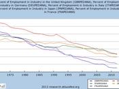 REINO UNIDO, ALEMANIA, FRANCIA, ITALIA, JAPÓN: Evolución porcentaje Empleo Industria