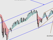 DAX: índices pasito pasito, suma sigue... recuerda TALEB. Medio plazo, ¿Cuña Canal?