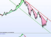 Movimientos importantes Sacyr Vallehermoso