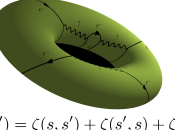 Workshop Exploratorio European Science Foundation ICMAT: Approaches Multiple Zeta Values