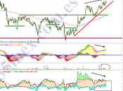 Acerinox, pendiente hilo