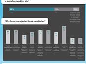 usan redes sociales para contratar personal