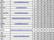 Lista provisional sorteo shorts controlbody: