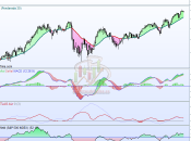 mejores sectores para invertir Europa