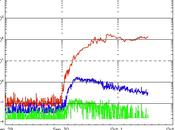 Plasma Solar dirigido hacia Tierra estaría produciendo tormenta geomagnética próximas horas