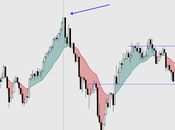 FTSE100: zona soporte importante. pierde 6.400 ptos, palabras mayores.