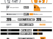 Litecoin Bitcoin: monedas criptográficas #Infografía #Internet #Seguridad