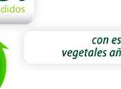 Flora Pro.Activ #ReduceTuColesterol, alimentos para bajar colesterol