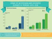 Escasez crónica docentes #Infografía #Mundo #Educación