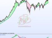 Abertis: valor recorrido