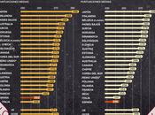 Comprensión lectora matemáticas ocde para población entre años