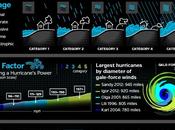 ¿Cómo forma huracán? #Infografía #Naturaleza #Clima #Mundo