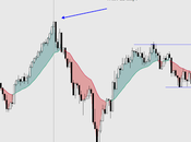 FTSE100: tanto decir viene lobo... rebote. Mucho cuidado