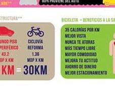 razones para usar bici ciudad