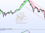 rompe tendencia bajista