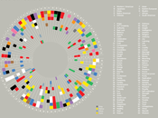 Colores culturas #Infografía #Color #Cultura #SerHumano