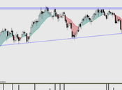 OHL: Todo parece indicar atacar resistencia 29,30€. largo plazo, tend sigue alcista. ¿Riesgos?