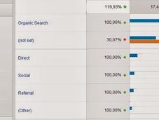 ¿Dónde está “fuentes tráfico” Google Analytics?