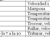 Thermomix Pollo mostaza guarnición manzana