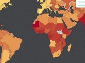 Reporte Índice Global Esclavitud 2013 país