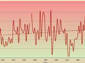 Evolución climática Granada 1900-2013