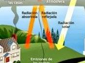 ¿Que Efecto Invernadero?