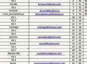 Lista provisional sorteo venpharma
