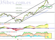 BBVA, Elimina Dividendo Enero