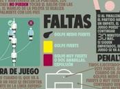 Guía fútbol para sepan como funciona…