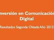 Inversión Comunicación Digital 2013