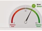 Fear Greed Index consolida niveles Gula