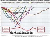 Graficos interesantes