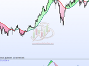 OHL, subida libre cada cerca
