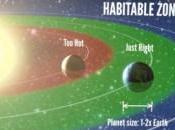 cada estrellas similares podrían tener “Tierras” órbitas
