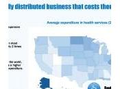 Infografía, creciente negocio sistema salud caro mundo