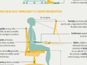 Cómo sentarse bien cómo colocar mobiliario ordenador para sufrir dolores espalda