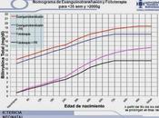 Nomograma ictericia neonatal. Fototerapia Exanguinotransfusión para menores semanas mayores 2000 gramos