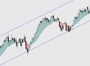 SMALL CAPS USA: Russell 2000 está (aún?) históricas. SP600 pero poco. observación