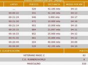 maratón valencia: resultado