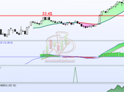 Facebook sigue fuerte