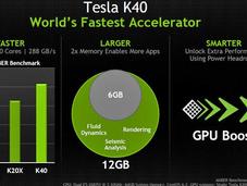 Nvidia lanza Tesla K40, nueva tarjeta gráfica para supercomputadoras