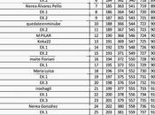 Lista provisional sorteo maquillaje amelia: