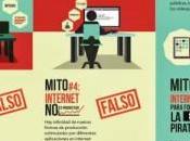 formas presentar contenidos