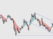 GOLD/SILVER SECTOR: Desplome doble suelo? zona caida libre, vigilando indicios suelo giro