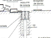 aluminio secundario