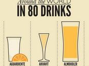 vuelta mundo través bebidas populares distintos países