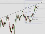 Banco Santander cruza MACD señal