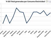 ¿Qué Huella Carbono tiene consumo electricidad Almería?