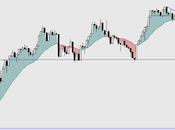 FTSE Envolvente bajista tras superar MME20, decir, principio fallo alcista.