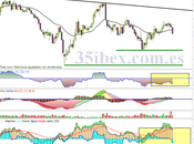 ¿Quieres ponerte corto? Acciona